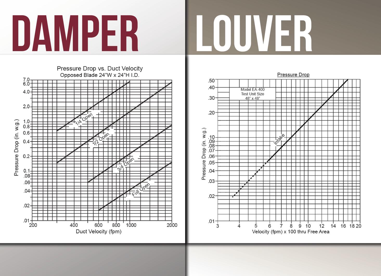 Air Performance and Control Dampers